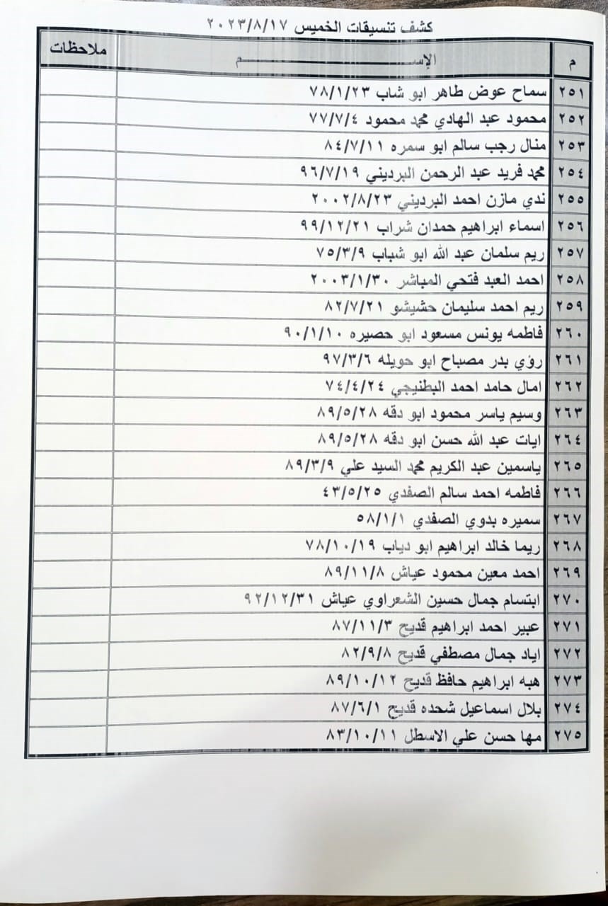 كشف التنسيقات المصرية الخميس.jpeg