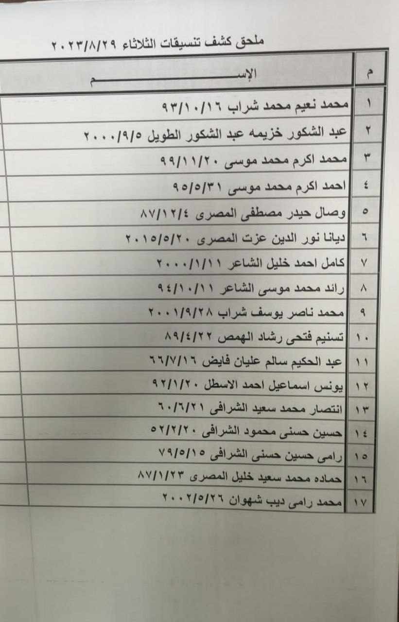 كشف التنسيقات المصرية يوم الثلاثاء.jpg