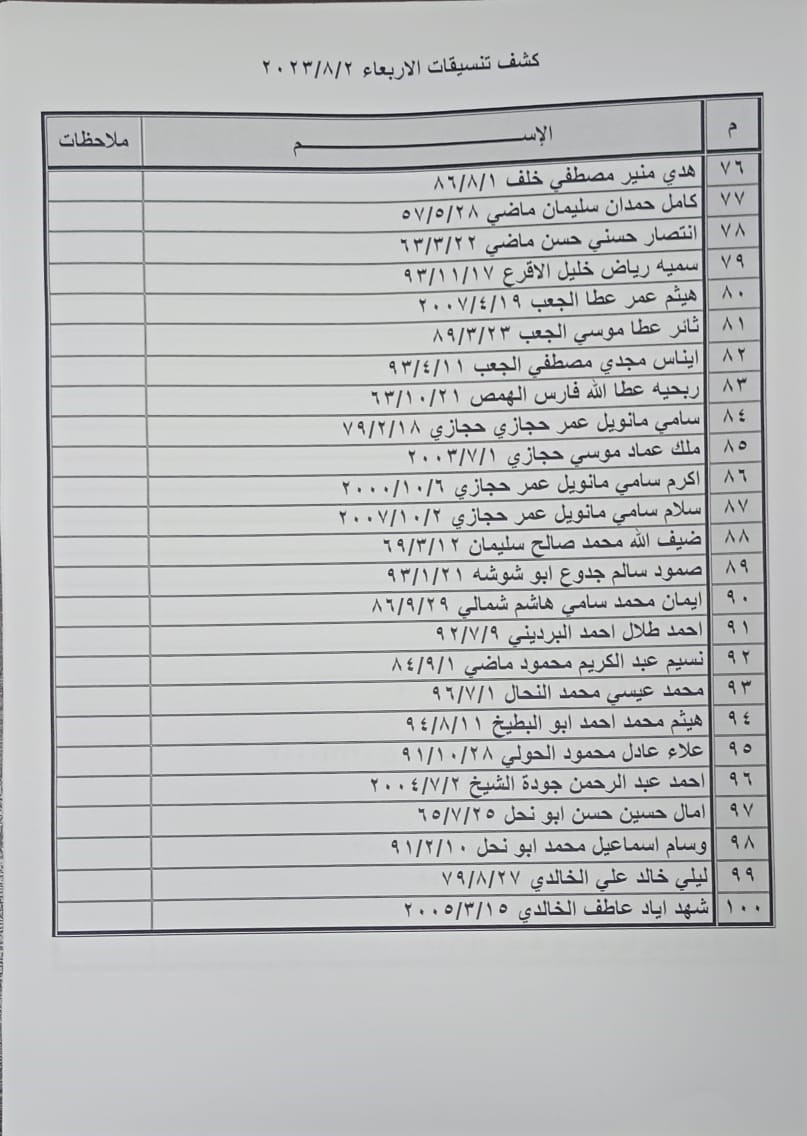 كشف التنسيقات المصرية للسفر عبر معبر رفح يوم الأربعاء 1.jpeg