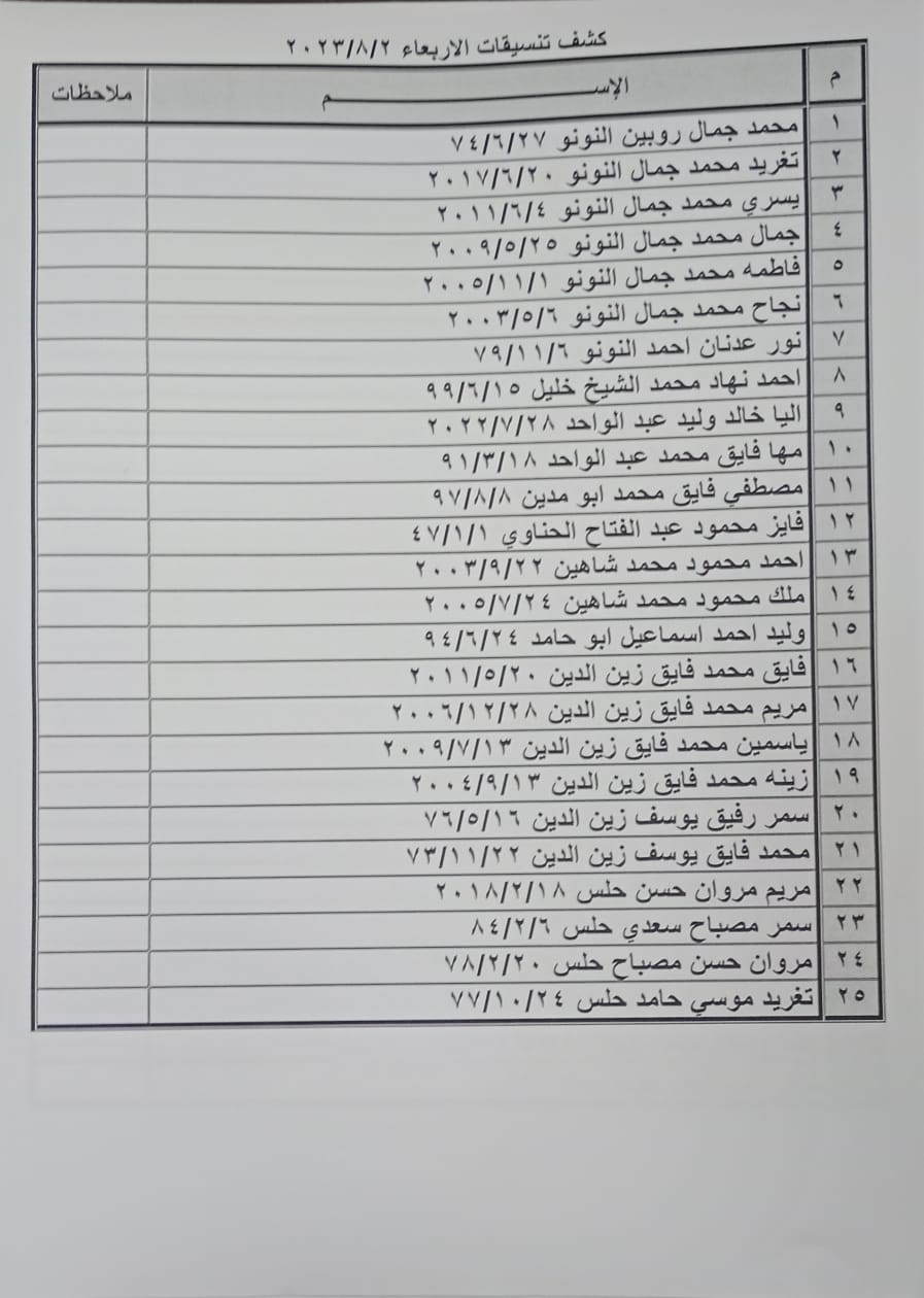 كشف التنسيقات المصرية للسفر عبر معبر رفح يوم الأربعاء 8.jpeg