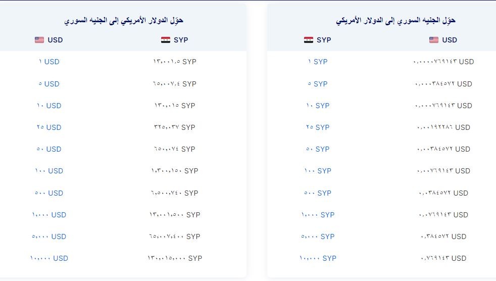 سعر الدولار في سوريا اليوم الاربعاء 30-8-2023 الدولار مقابل الليرة السورية في السوق السوداء.JPG