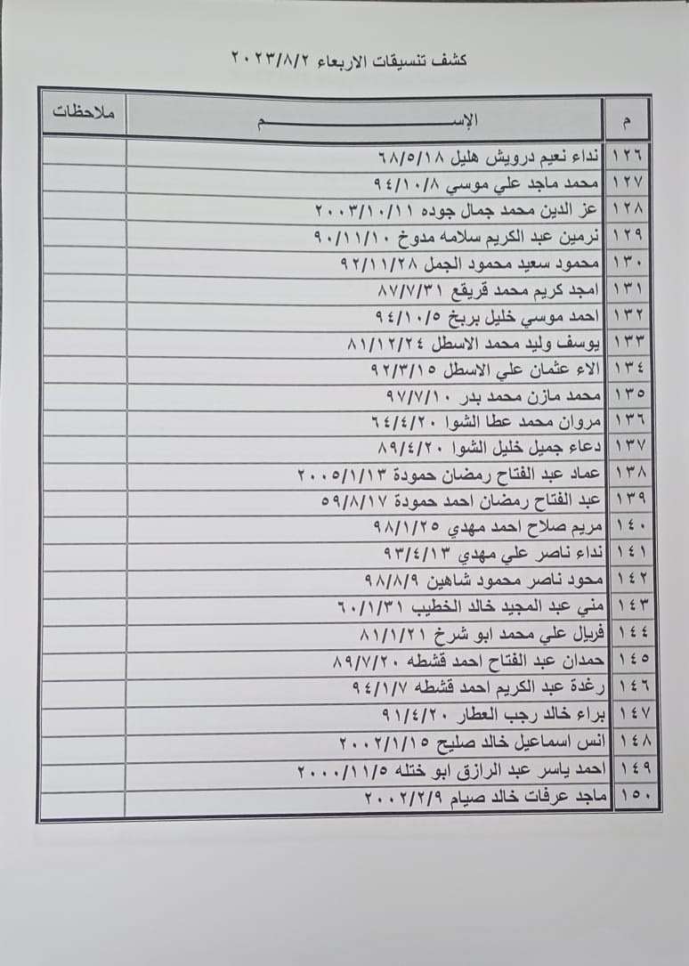 كشف التنسيقات المصرية للسفر عبر معبر رفح يوم الأربعاء 7.jpeg
