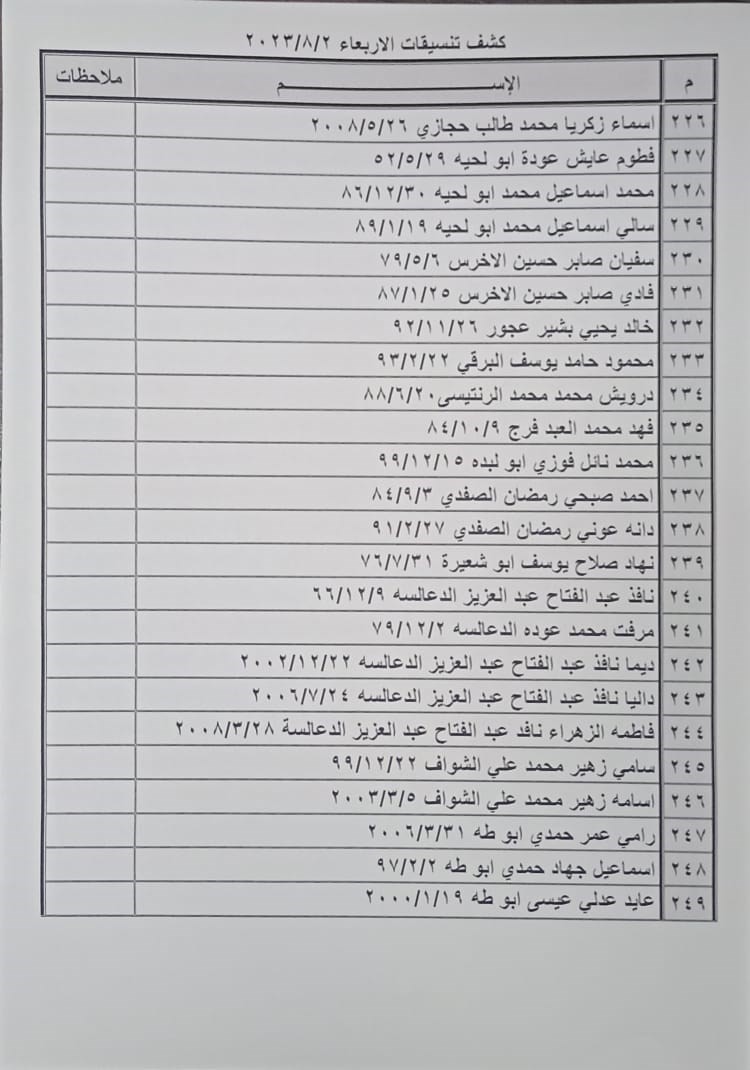 كشف التنسيقات المصرية للسفر عبر معبر رفح يوم الأربعاء 5.jpeg