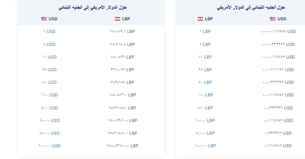 أسعار الدولار في لبنان مقابل الليرة اللبنانية اليوم الأربعاء.JPG
