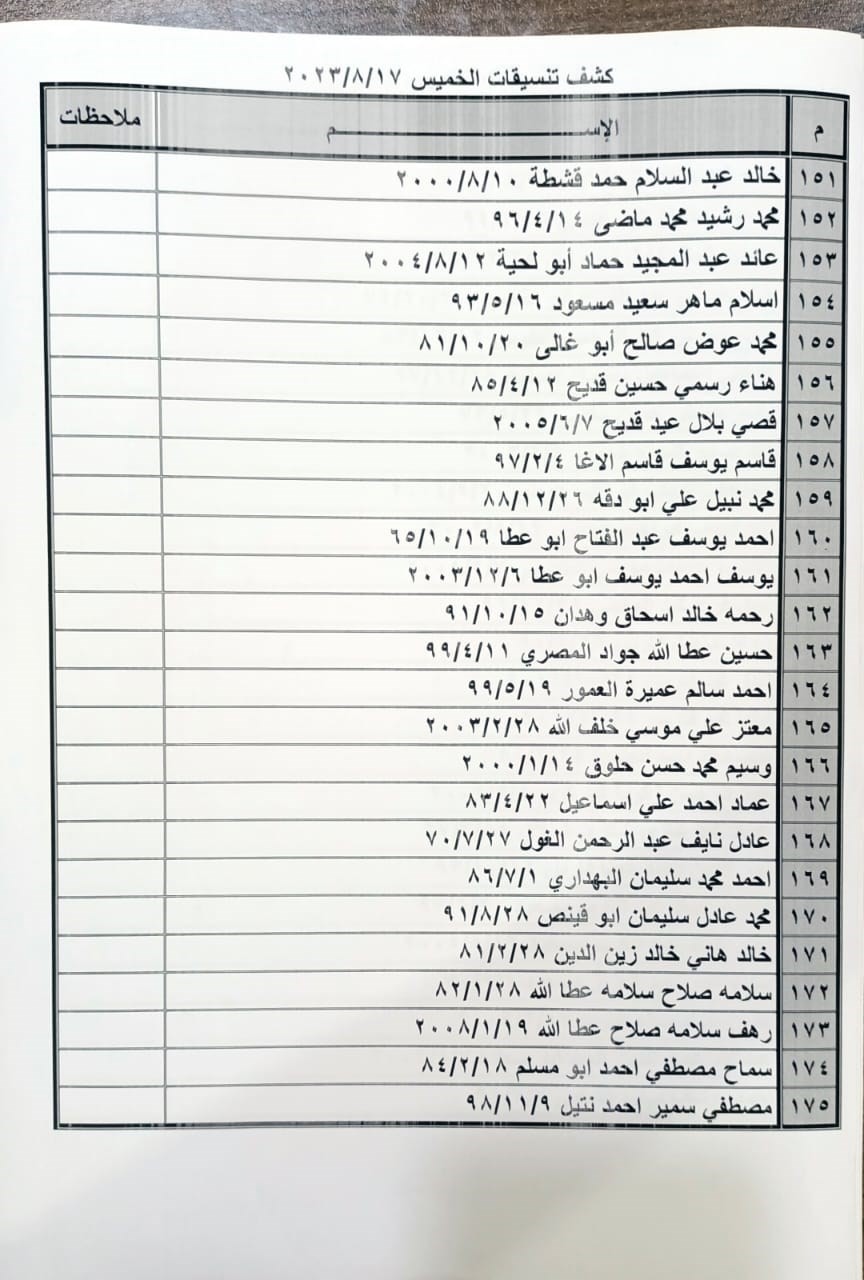 كشف التنسيقات المصرية الخميس 11.jpeg