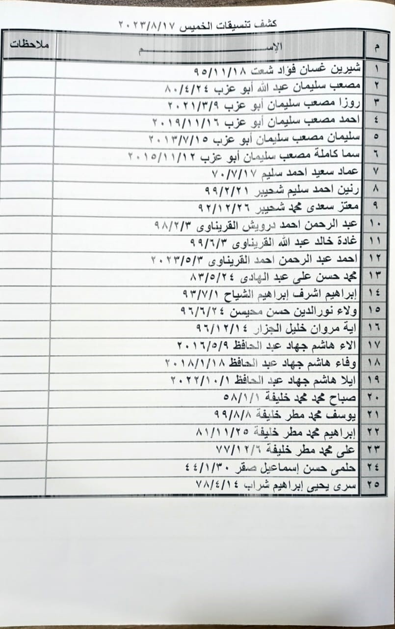 كشف التنسيقات المصرية الخميس 9.jpeg