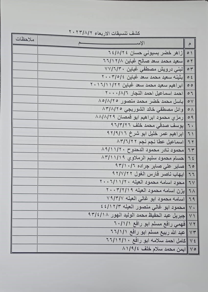 كشف التنسيقات المصرية للسفر عبر معبر رفح يوم الأربعاء 9.jpeg
