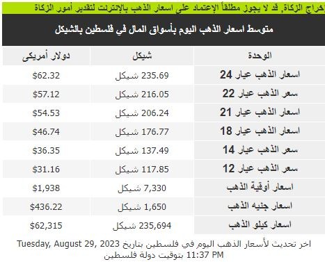 أسعار الذهب اليوم.JPG