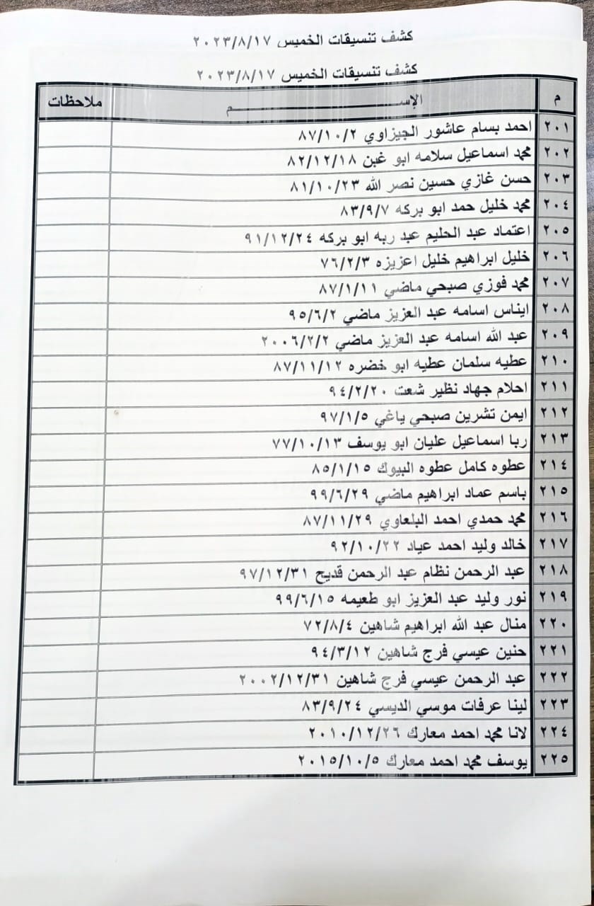 كشف التنسيقات المصرية الخميس 7.jpeg