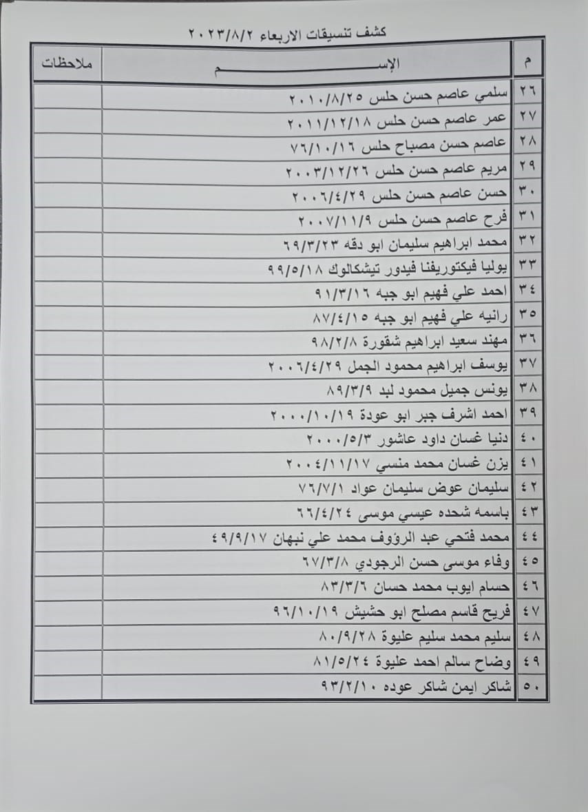 كشف التنسيقات المصرية للسفر عبر معبر رفح يوم الأربعاء.jpeg