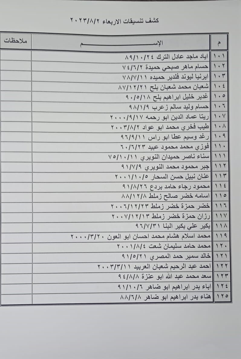 كشف التنسيقات المصرية للسفر عبر معبر رفح يوم الأربعاء 2.jpeg