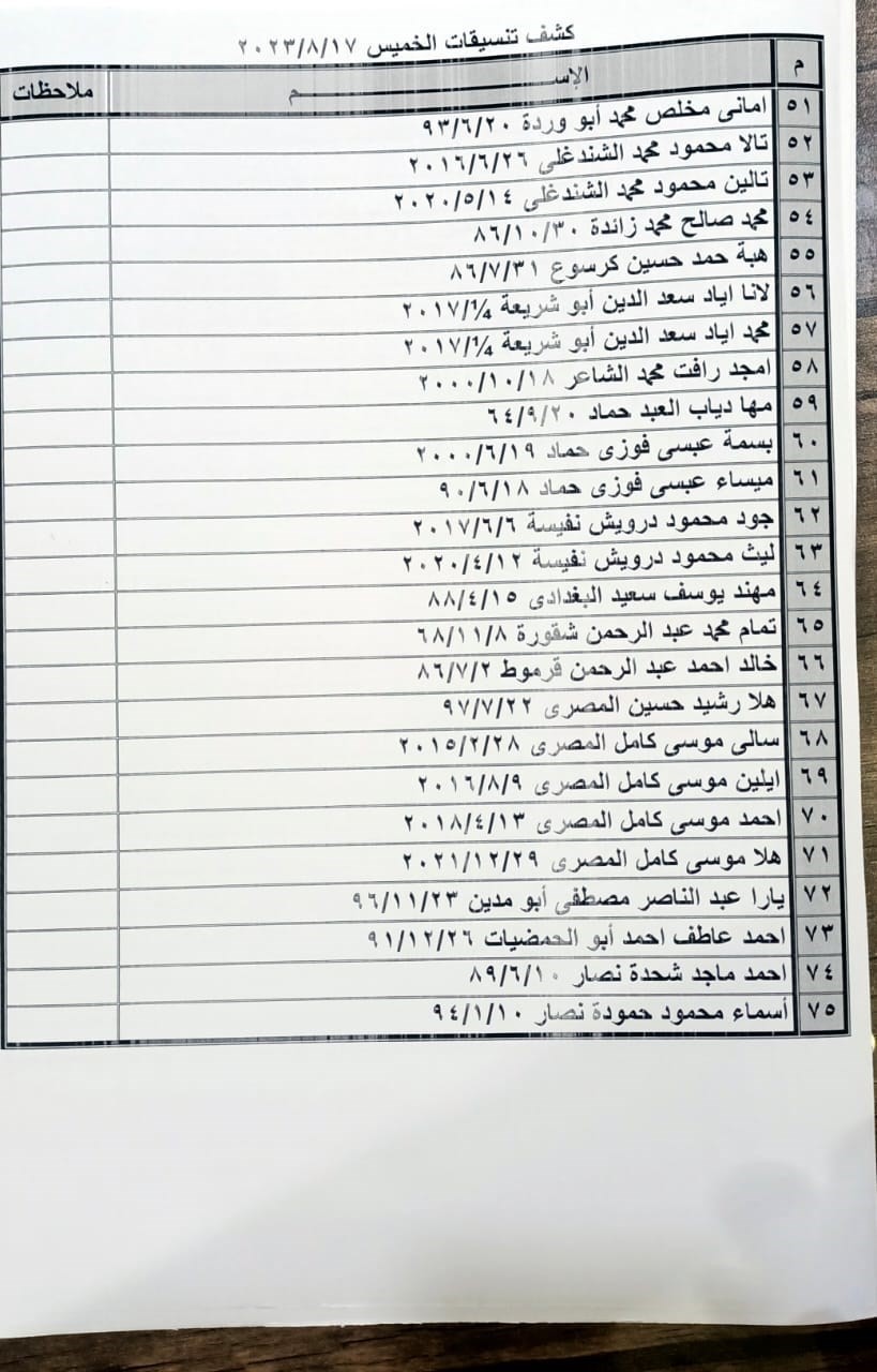 كشف التنسيقات المصرية الخميس 8.jpeg