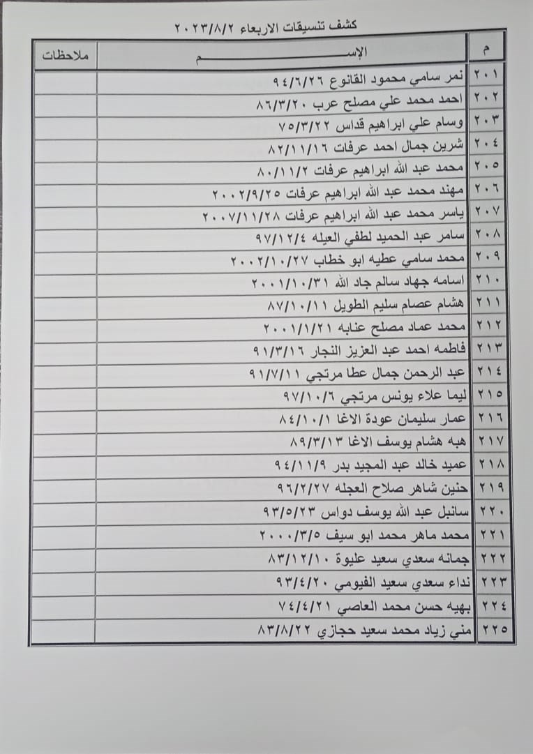 كشف التنسيقات المصرية للسفر عبر معبر رفح يوم الأربعاء 3.jpeg