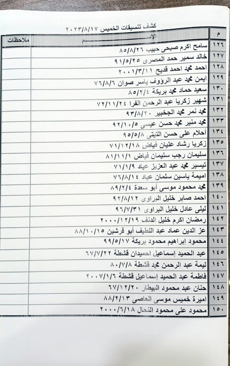 كشف التنسيقات المصرية الخميس 3.jpeg