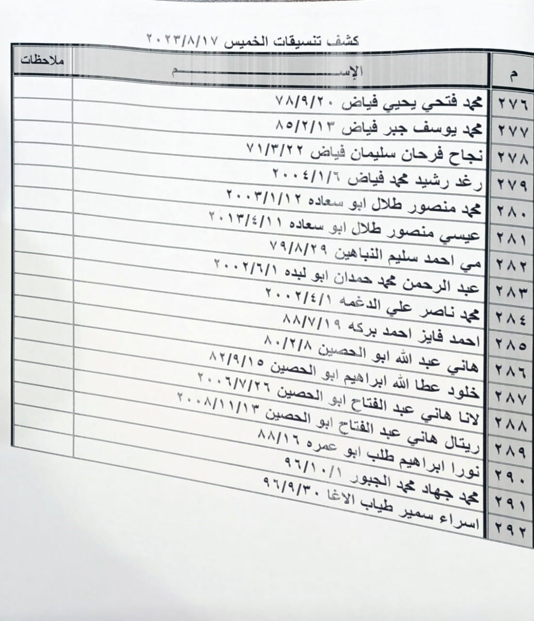 كشف التنسيقات المصرية الخميس 10.jpeg