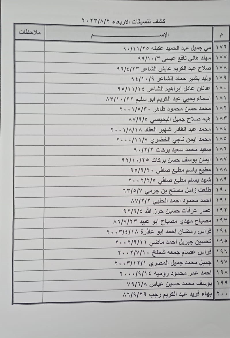 كشف التنسيقات المصرية للسفر عبر معبر رفح يوم الأربعاء 6.jpeg