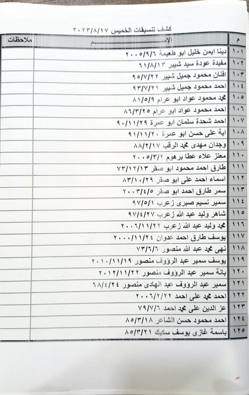 كشف التنسيقات المصرية الخميس 5.jpeg