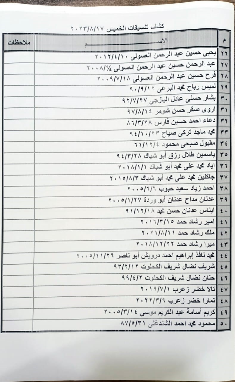 كشف التنسيقات المصرية الخميس 4.jpeg