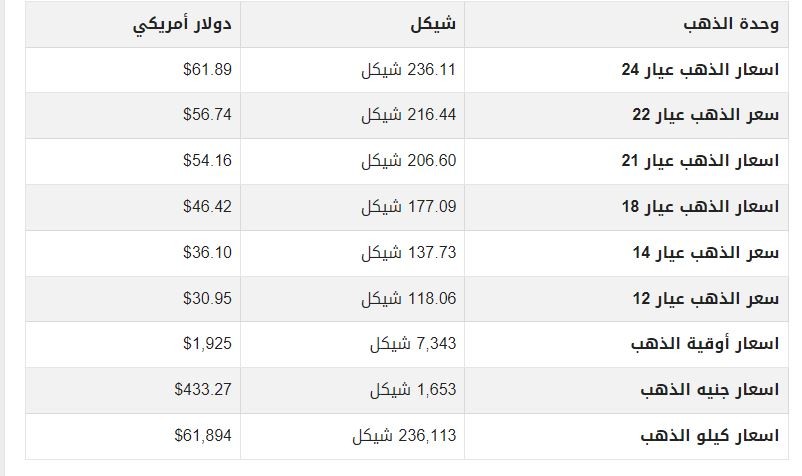 أسعار الذهب في فلسطين اليوم السبت 16 سبتمبر 2023.JPG