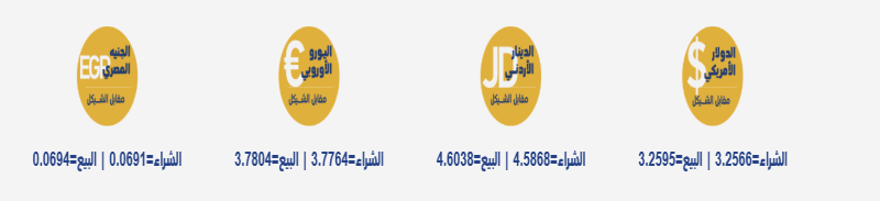 أسعار العملات مقابل الشيقل