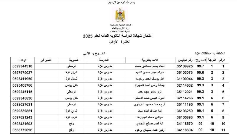 أسماء العشر الأوائل للفرعين العلمي والأدبي طلبة توجيهي 2007 بغزة