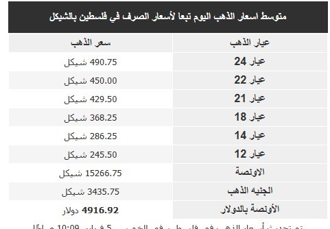 سعر الذهب اليوم في فلسطين اليوم الخميس.jpg