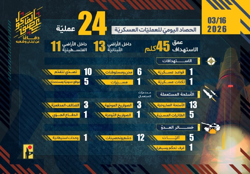 كمائن ضد الاحتلال في مشروع الطيبة.. ما آخر عمليات المقاومة الإسلامية في لبنان؟