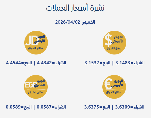 اسعار العملات في فلسطين.png