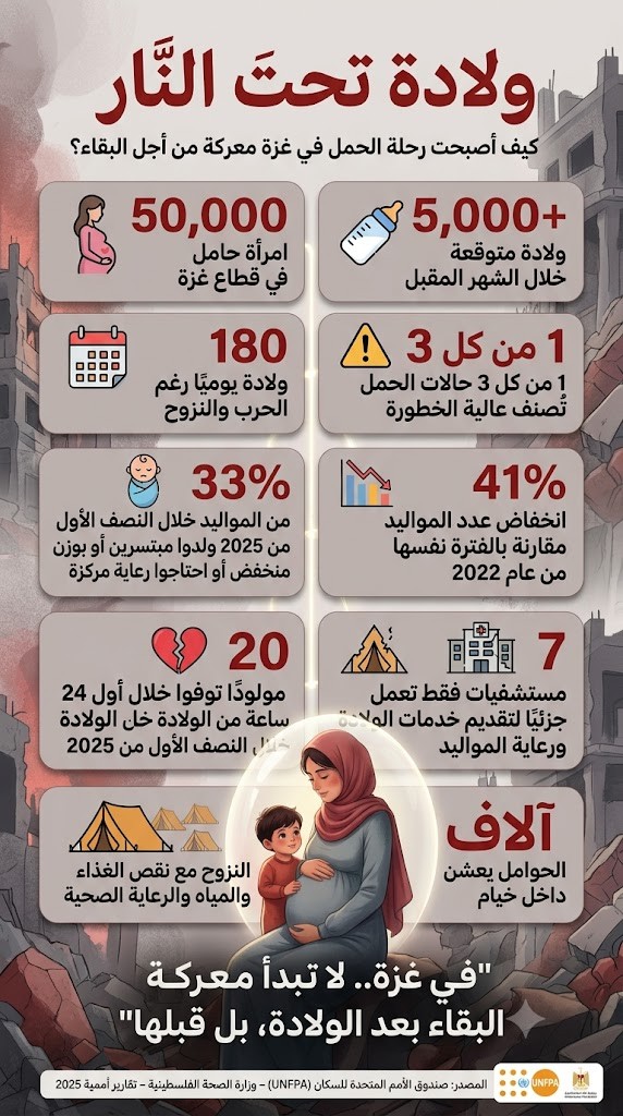 ولادة في غزة.jfif